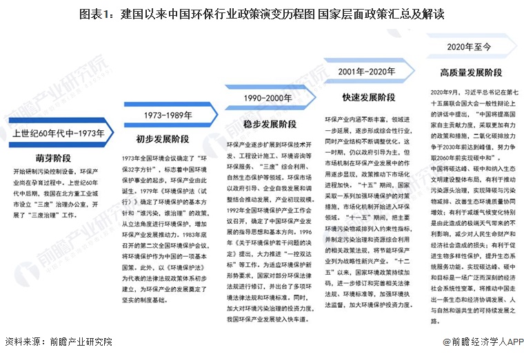 安博体育网站下载重磅！2023年中国及31省市环保行业政策汇总及解读（全）产业扶